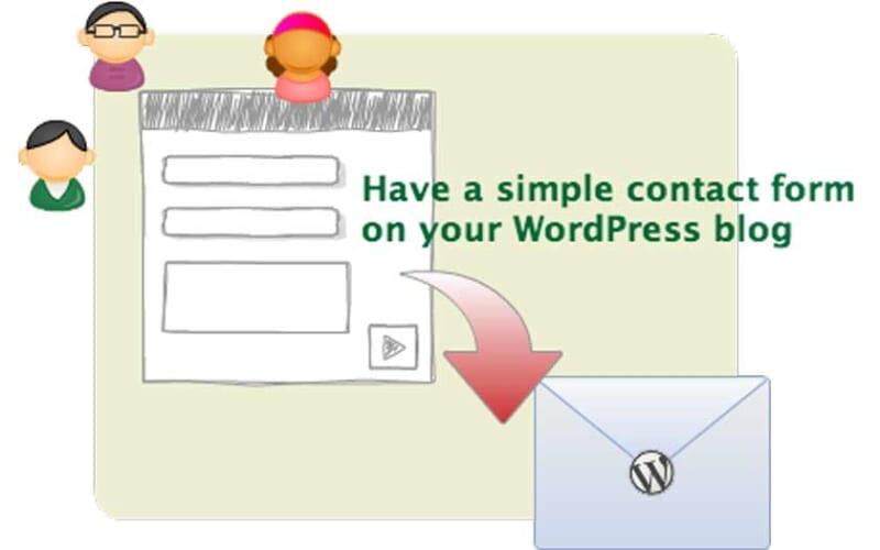 contact form 7