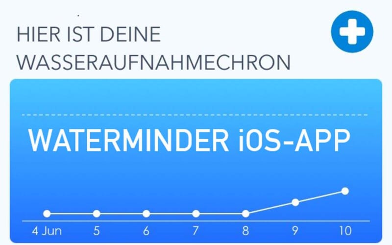 Waterminder